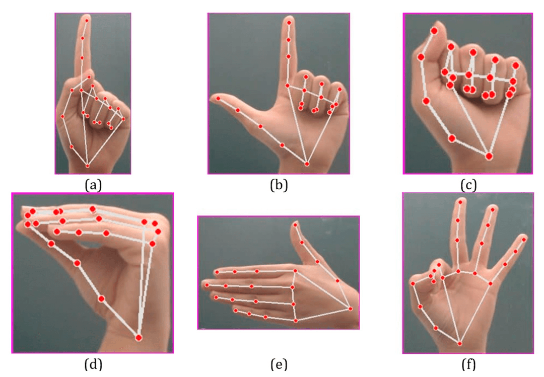 Hand Sign Recognition